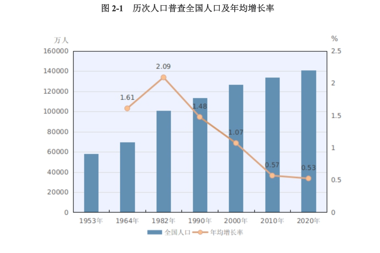 楼姓人口_姓氏在地域分布上有什么特征吗