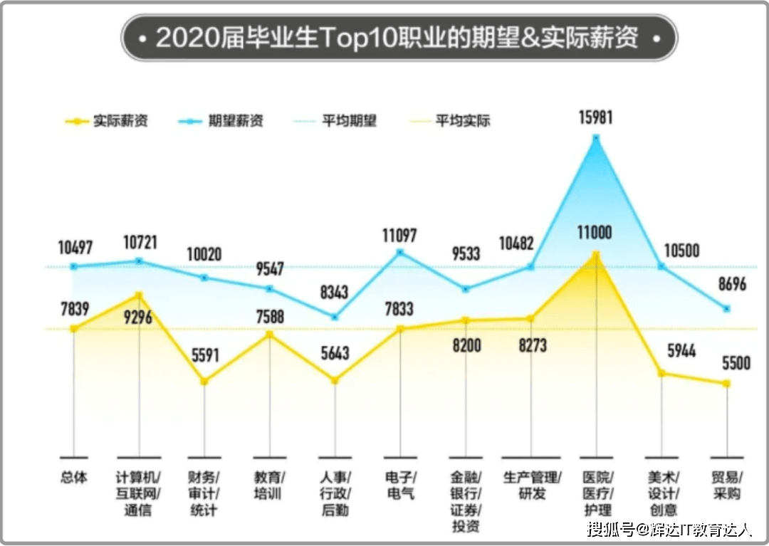 均衡国民收入是指实际gdp吗_围观 中国人均国民总收入9732美元 你拖后腿了吗(3)