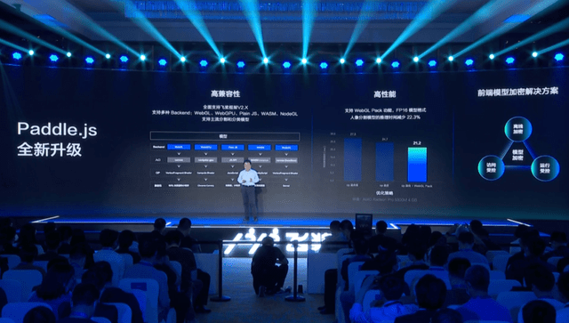 算子|320万开发者在用的飞桨，全新发布推理部署导航图：打通AI应用最后一公里