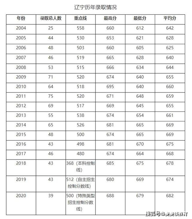 东三省人口2020_官宣 第七次人口普查数据揭晓,哪些值得我们关注