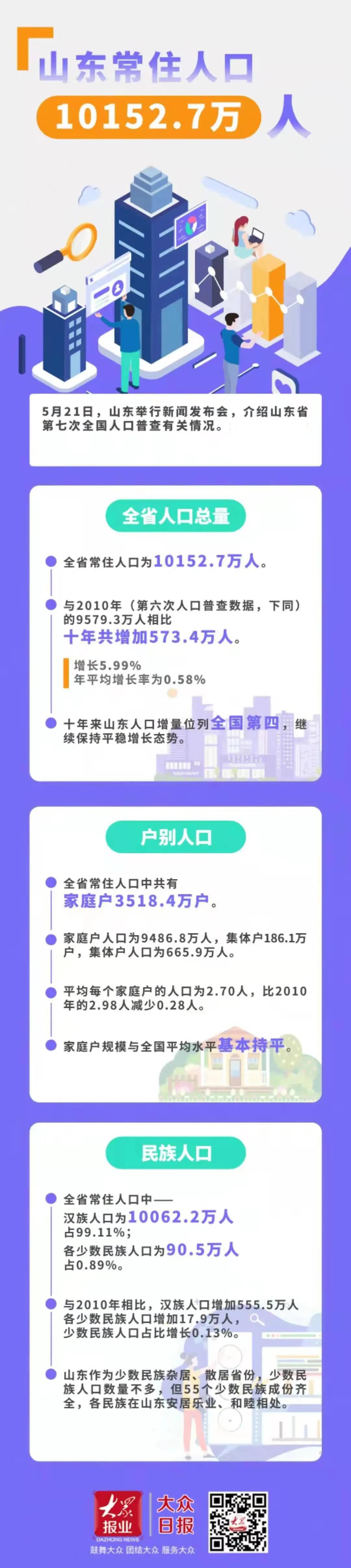 济宁市区人口_山东济宁一伤心县城,人口约68万,经济发展却不太乐观