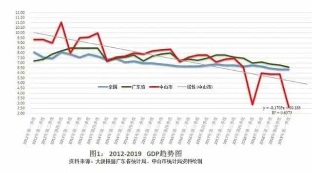 惠州中海油壳牌GDP占比_惠州县区 经济答卷 出炉,5县区GDP超600亿(2)