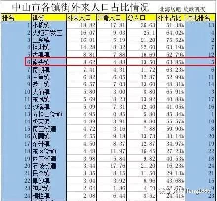 中山gdp怎么样_从广东四小虎之一到全省增速吊车尾,中山怎么了(2)