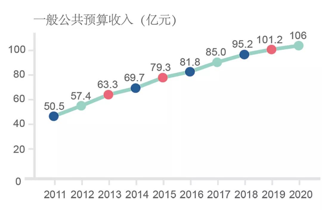 2020义乌外来人口_2020世界义乌人大会召开 共舞双循环 共享自贸区