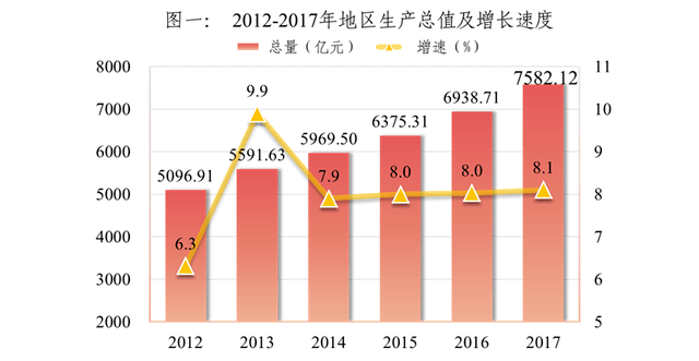 珠海与芜湖2021年gdp比较_珠海哪个区最有钱 最后一名你肯定想不到...