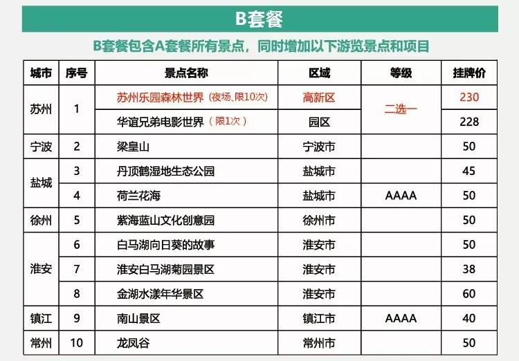 2021年苏州休闲年卡覆盖长三角100个景区只要200元