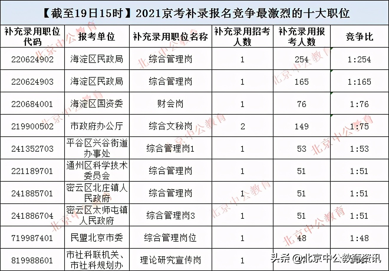 北京市有多少人口2021_北京今年将新建多所学校 快看看有没有你家门口的 北京