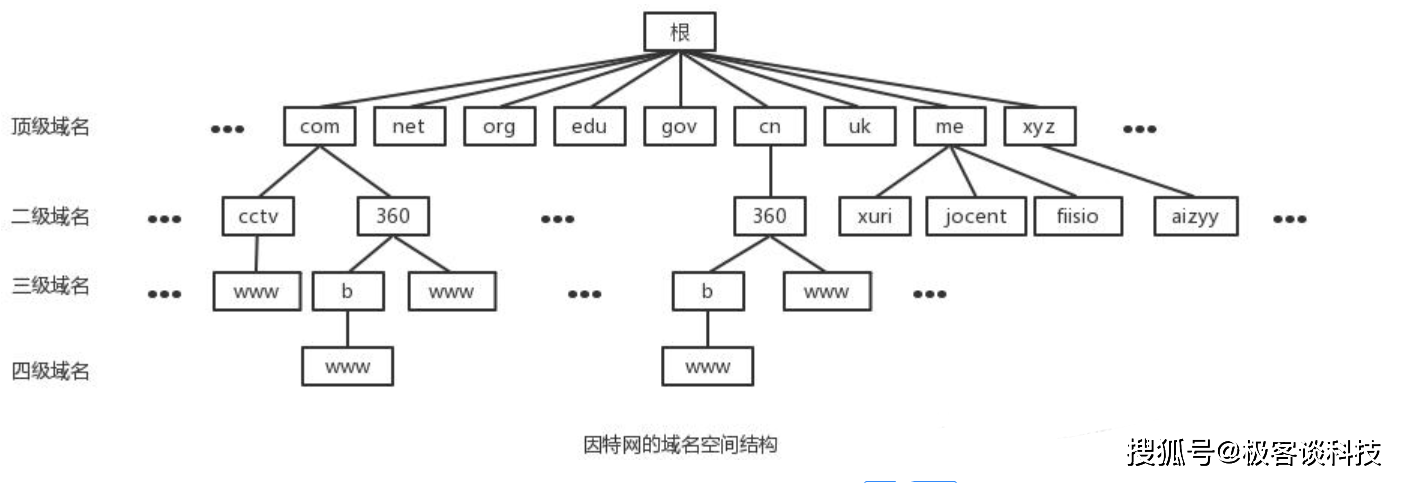 判断主机名_分支判断  第1张
