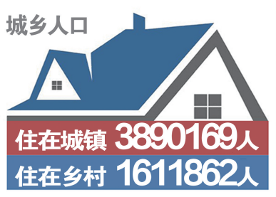 人均受教育年限_受教育年限增加图片