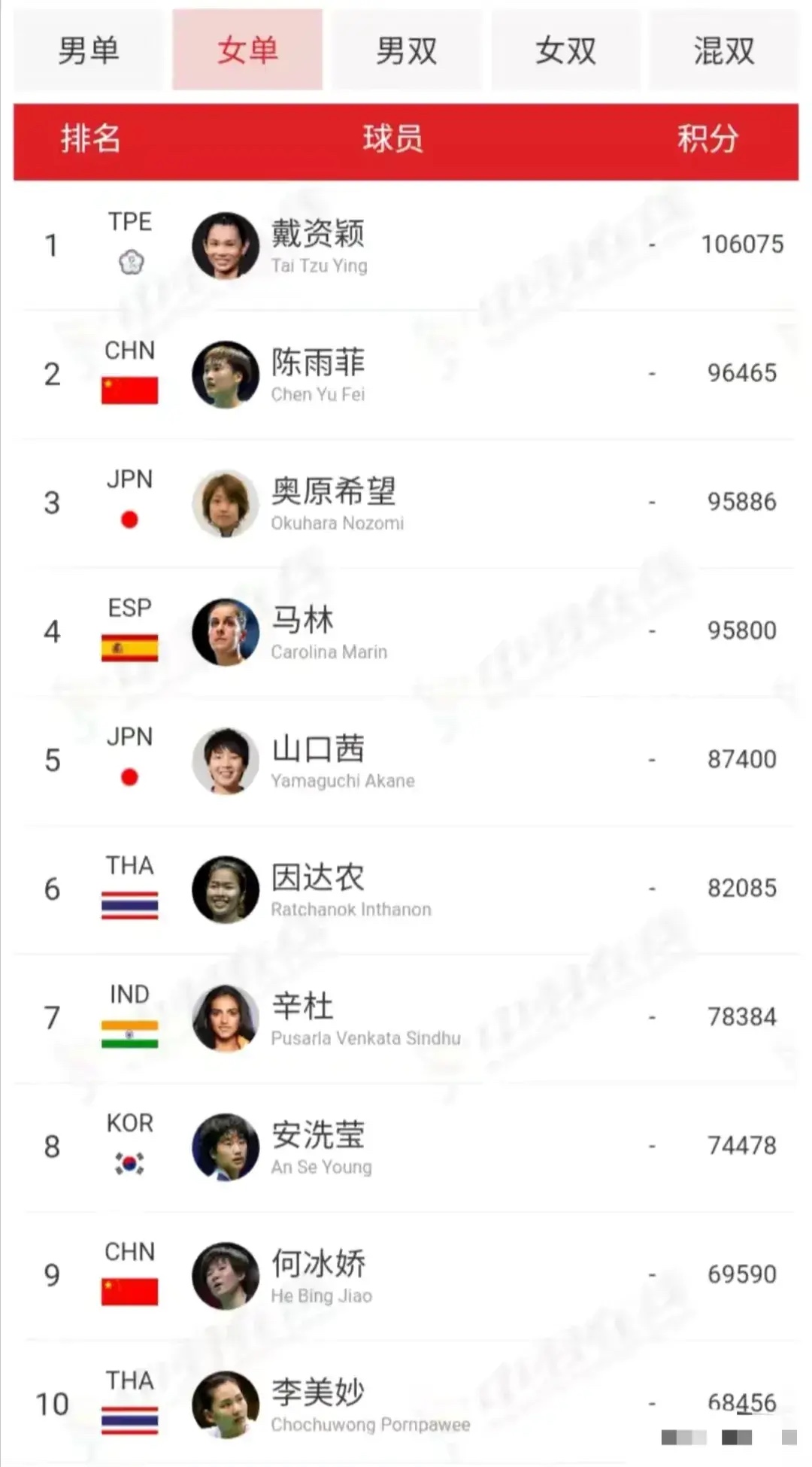 中国最高楼排行_中国国产电影票房排行榜中国票房最高的十大电影