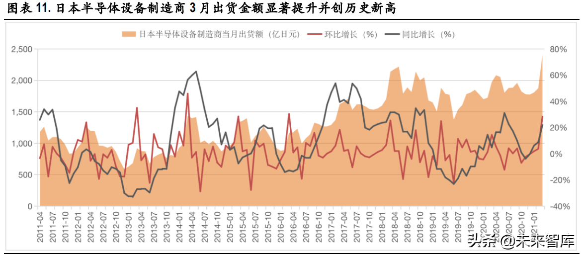 2021年科技在GDP中的贡献率_新世纪期货 鸡蛋做多策略报告(3)