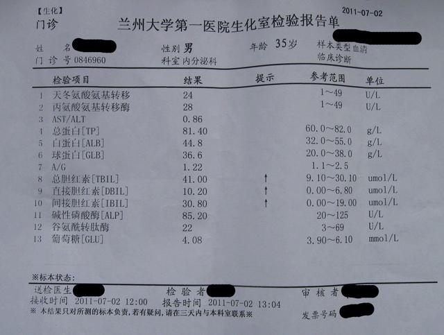 原創肝功能檢查看不懂2個主要指標列出教你一眼看懂檢驗報告單