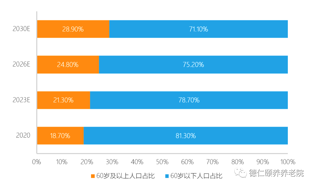 中国人口多少合适_最新上架 飞龙书店888 孔夫子旧书网(2)