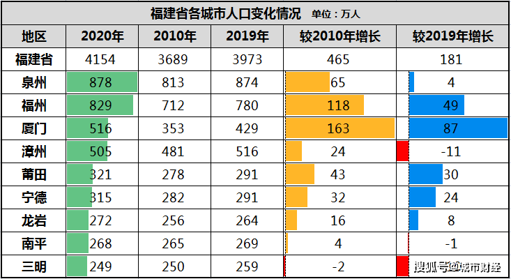 泉州多少人口_晋江第一!泉州各区最新人口分布情况来了!