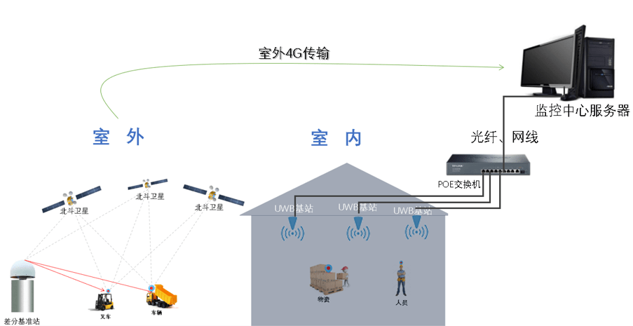 空调安装在教室上方是运用什么原理