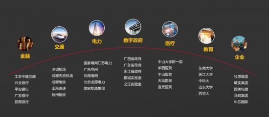 华为|用点、线与面勾勒数字化未来：华为推动的政企“上云”图景