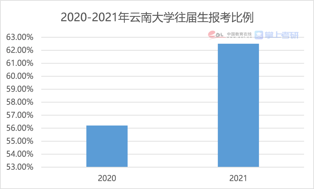 研究生占人口比例_2019年研究生录取人数将达70万,研究生是否也 烂大街了(2)