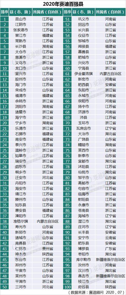 蒲城县2020gdp_2020年陕西省各城市分县区GDP指标完成情况整理分析
