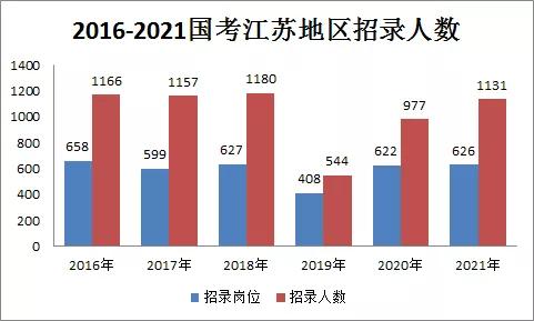 2021江苏兴化戴南gdp_榜六 670万人 盐城市人口数据出炉 竟比邻市多了这么多
