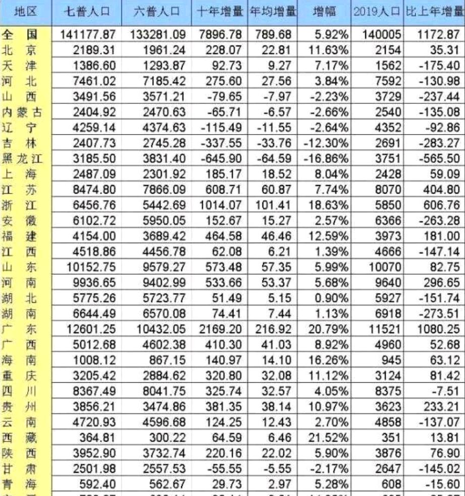 为什么常住人口_常住人口登记表(2)