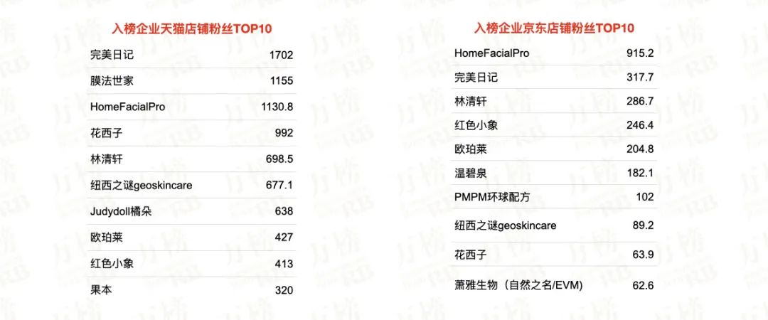 万榜·2021 中国国emc体育首页产美妆 TOP20企业榜