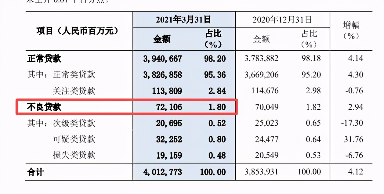 向银行贷款记不计入GDP_逾期90天以上贷款将计入不良 华夏 平安 民生等十家银行受影响(2)