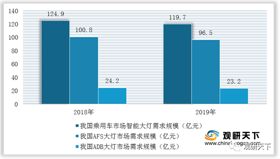 车灯企业排名_汽车车灯图解大全图片