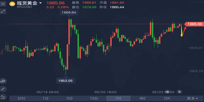 探寻黄金市场的精准风向标——解析影响黄金价格的多维度因素