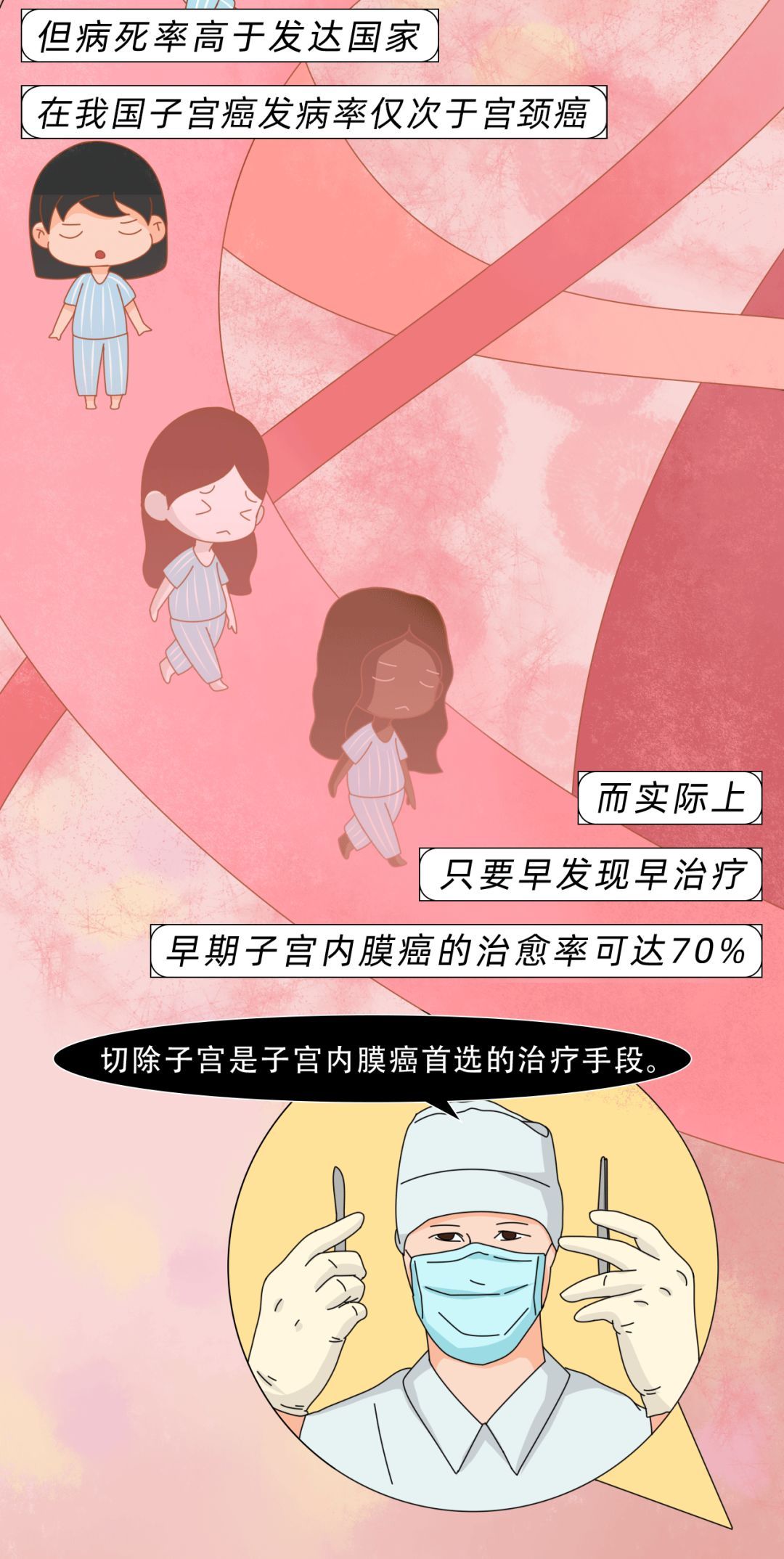 哪些女性最容易得子宫癌这4大高危因素赶紧自查