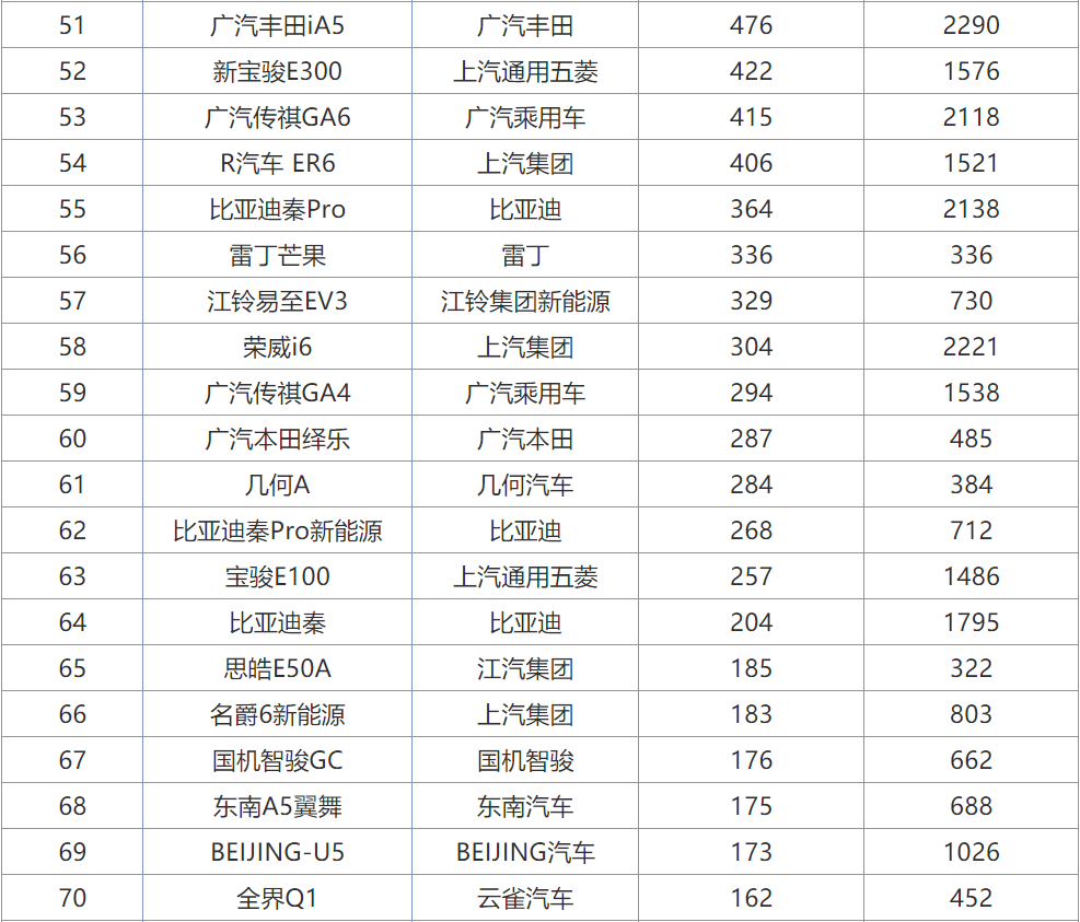 吉利汽车销量排行_4月自主小型SUV销量排行榜,吉利缤越位居第一丨车视头条