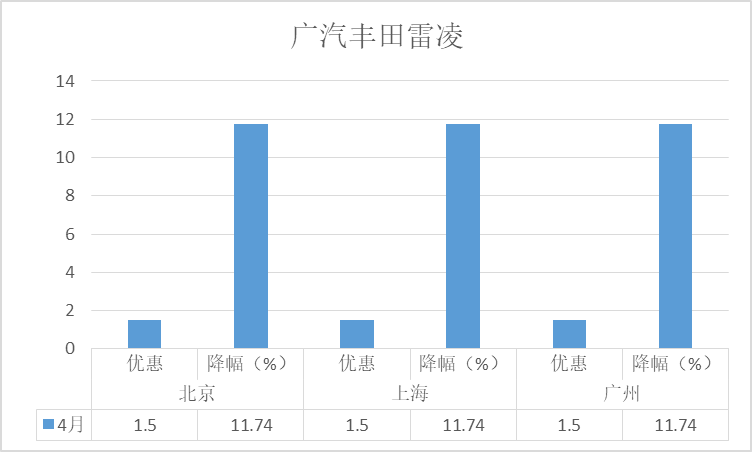 轿车降价排行榜_原创迈锐宝降5万,迈腾降4万!合资中级轿车降价排行榜出炉!