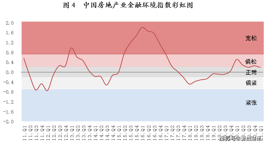 2021m2增速与gdp_那些从M2增速中看GDP增长和炒股的人,将输得一败糊涂(2)