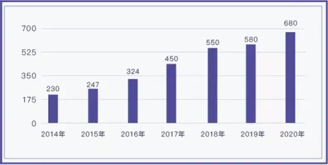 海曙区gdp2021_全国人均GDP 72447元 海曙呢(3)