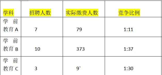 富阳2021年人口_关于2021年杭州市富阳区招聘专职社区工作者的90人通告