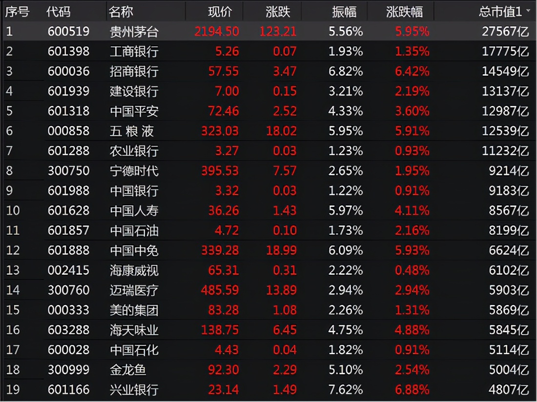 a股人均_a股(3)