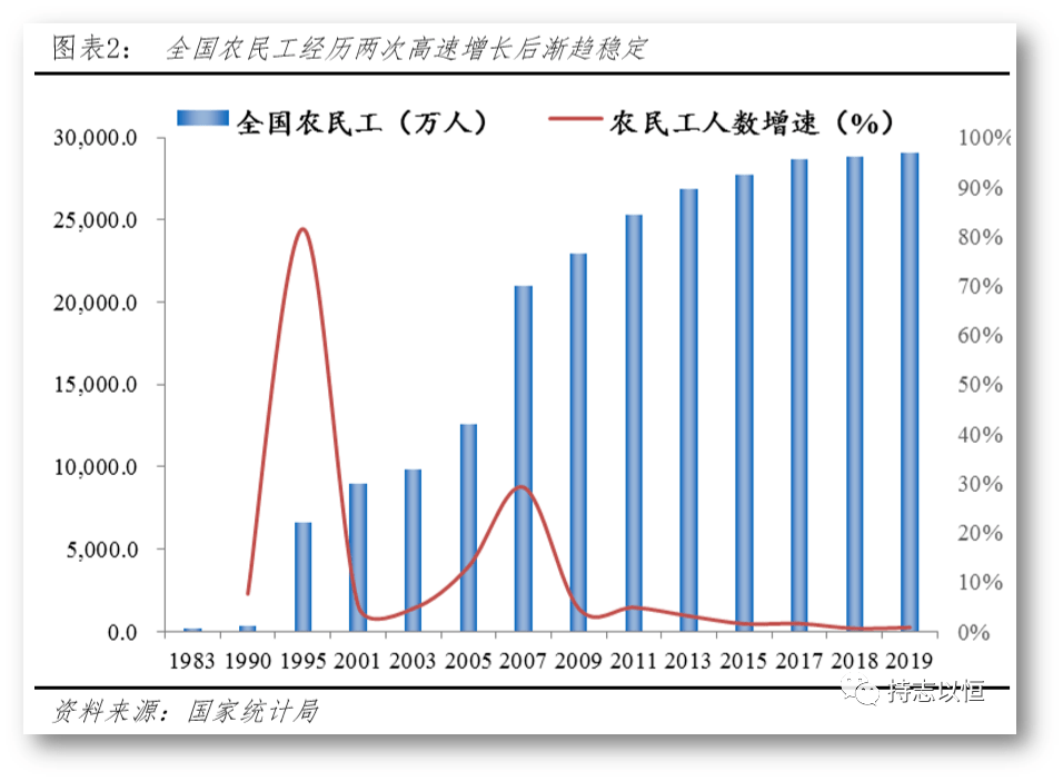 北京人口_北京人口知多少(2)