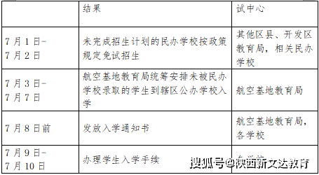 西安2021各区县gdp2021_西安各区县2021年上半年GDP 鄠邑增速最快(2)