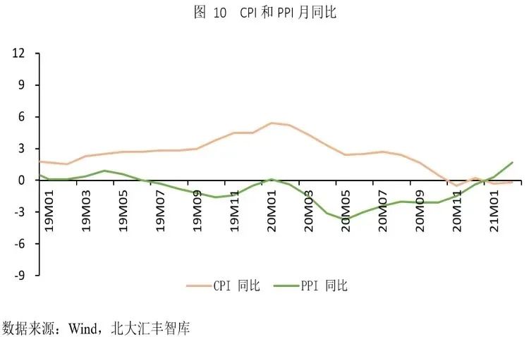 下一个十年gdp增速_11年7次跑输欧美股市 2020年,A股结构牛能否延续