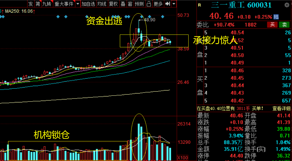 阳光电源最新走势 cadde2d7c6ad42ed9aa196bc726cf27b.png