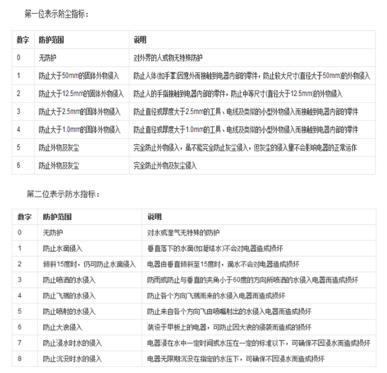 Victus|堆料满满，超大底主摄，贵1000元的小米11 Pro，得不值得买？