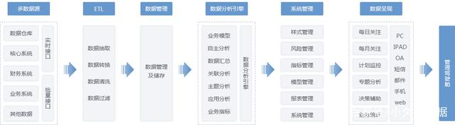业务|管理驾驶舱，近年来为何这么火？