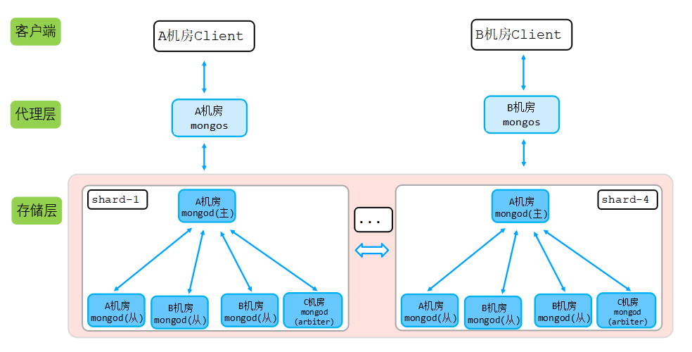 优势|千亿数据扛不住,三思后还是从MySQL迁走了……