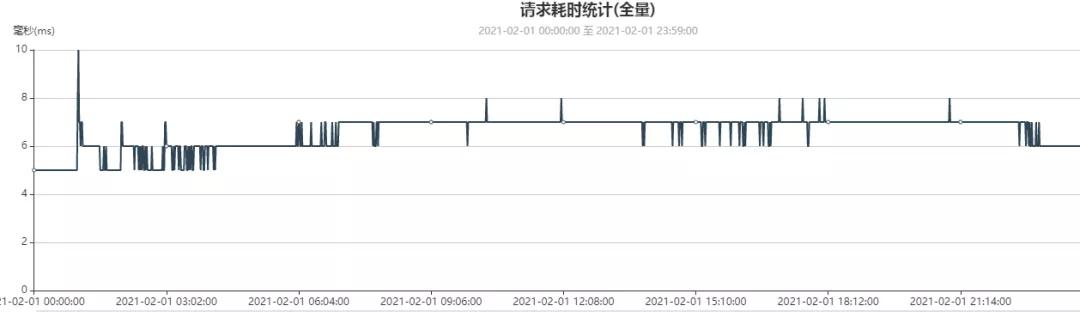优势|千亿数据扛不住,三思后还是从MySQL迁走了……