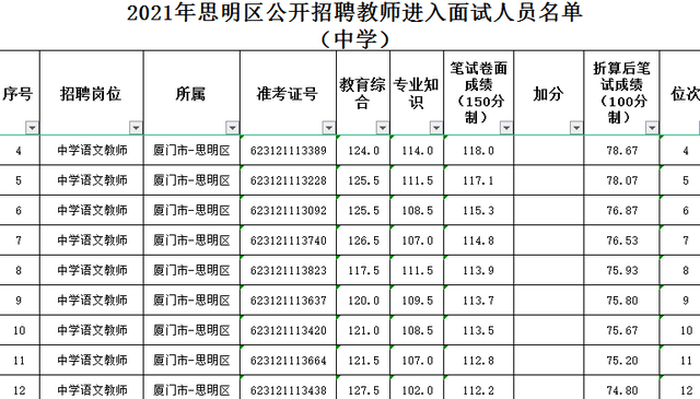 2021厦门外来人口多少_官方 总部企业团队人员可按户籍人员在厦门买房......