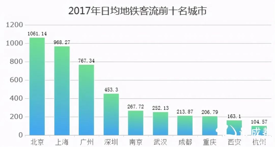 预计仙桃市2021gdp_GDP增速完全恢复 经济仍在上行中(2)