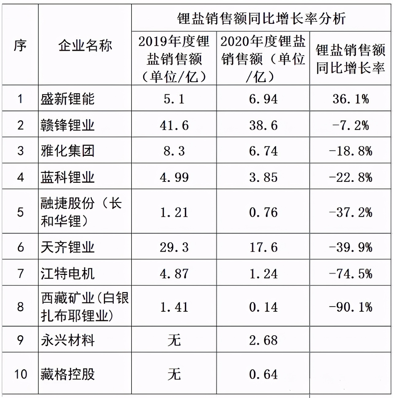研究公司排名_十大保险公司排名