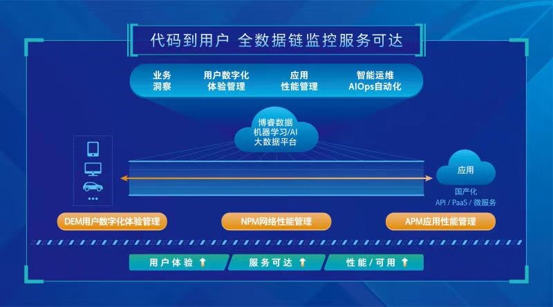 监控|重塑APM标杆，博睿数据战略升级助力企业数字化转型
