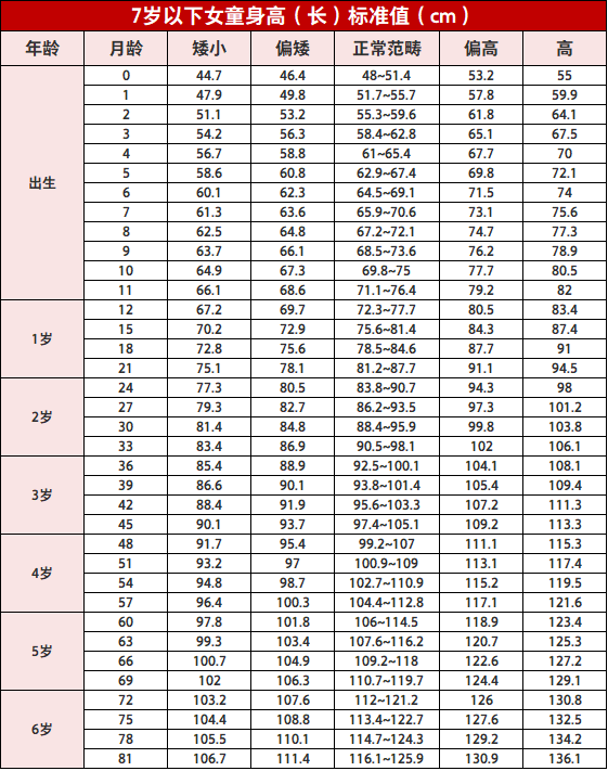 标准身高体重表 看看你家宝宝达标没 睡眠