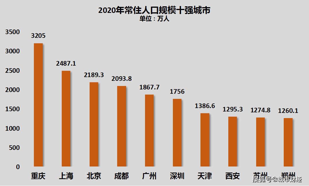 郑州的gdp和西安哪个高_郑州跻身 新一线 遭吐槽,高清图解惊呆反对者(2)