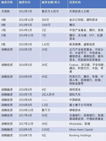 滴滴出行商业模式成功要素_滴滴出行商业模式分析_嘀嘀出行优惠券